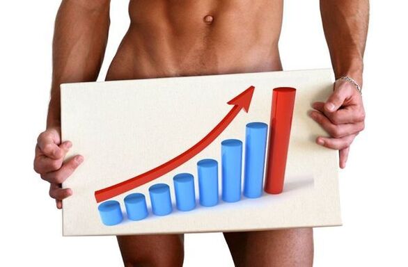 сода көмегімен пениса ұлғайту